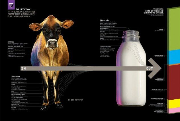Info graphic from Wired Magazine